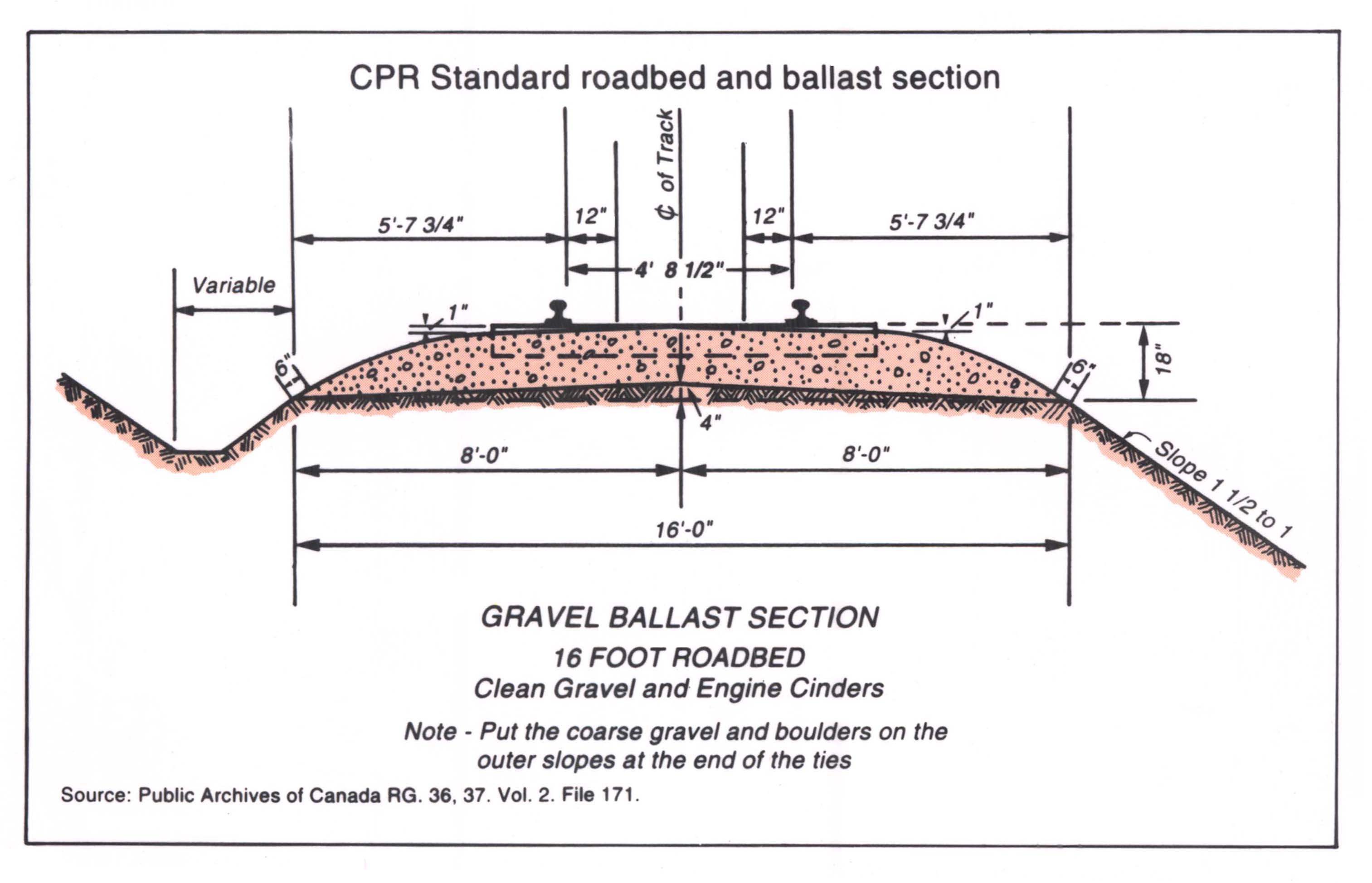 Standard+Railroad+Rail+Size Alberta Railways Figures -- CPR 