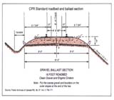View figure: CPR Standard Roadbed and Ballast Section