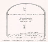 View Figures - Spiral Tunnels Cross Section