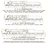 View chart: Steam Engines